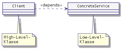 UML-Klassendiagramm Abhängikeit zwischen Client und ConcreteService