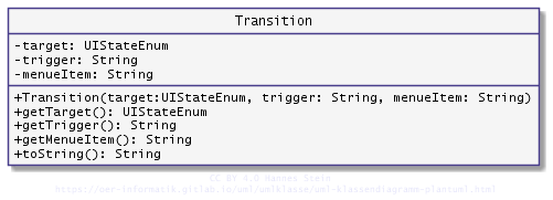 Die Klasse Transition als UML-Klassendiagramm