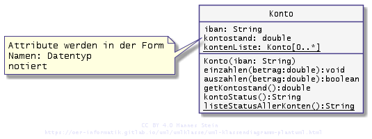 in Klassendiagrammen stehen Attribute im mittleren Bereich